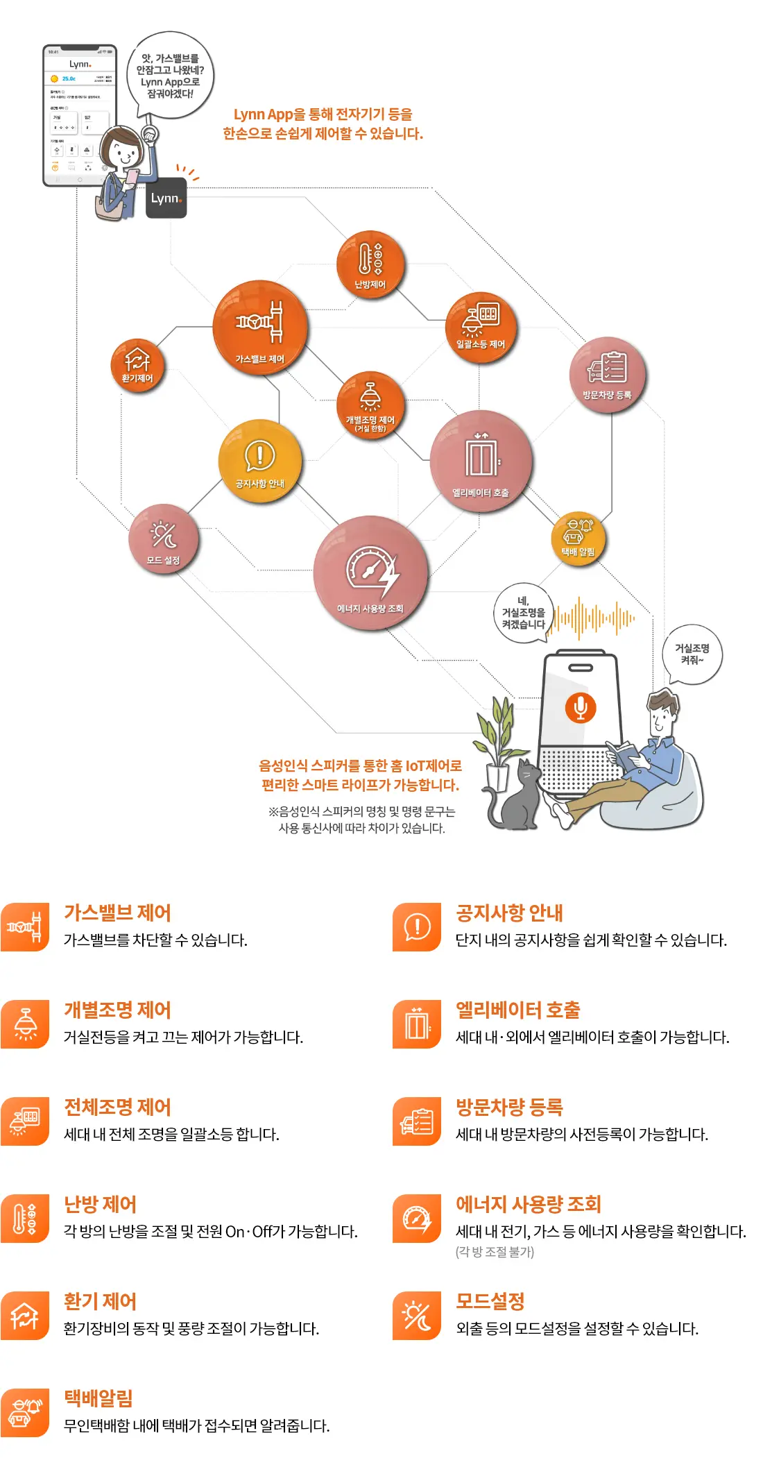 오산우미린레이크시티 IOT